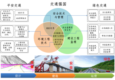 融合創新，守護未來 安全技術與管理專業群工程管理服務詳解
